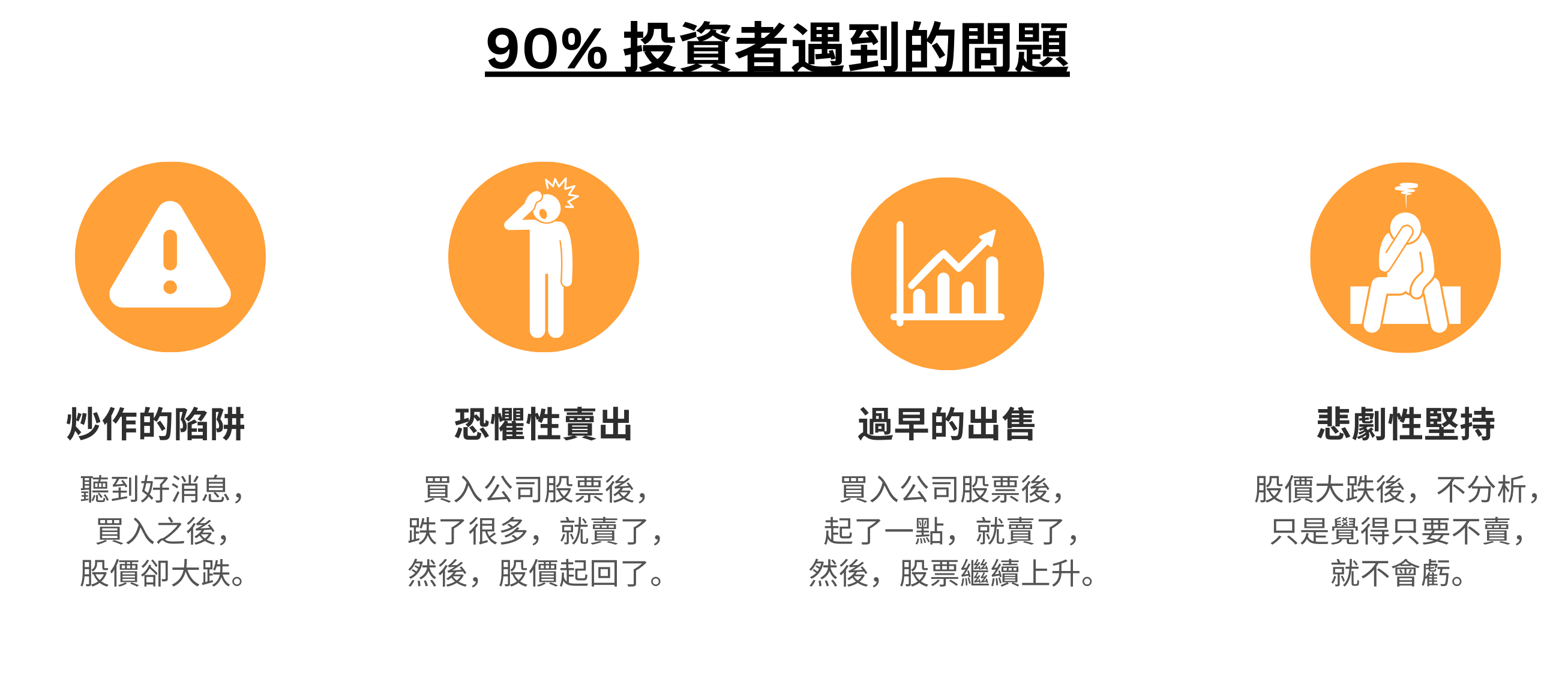 投资者遇到的问题
